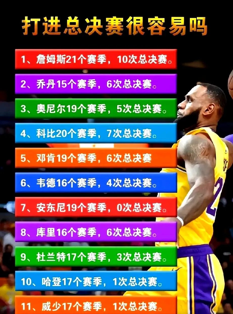  nba季后赛竞争最激烈的一年 