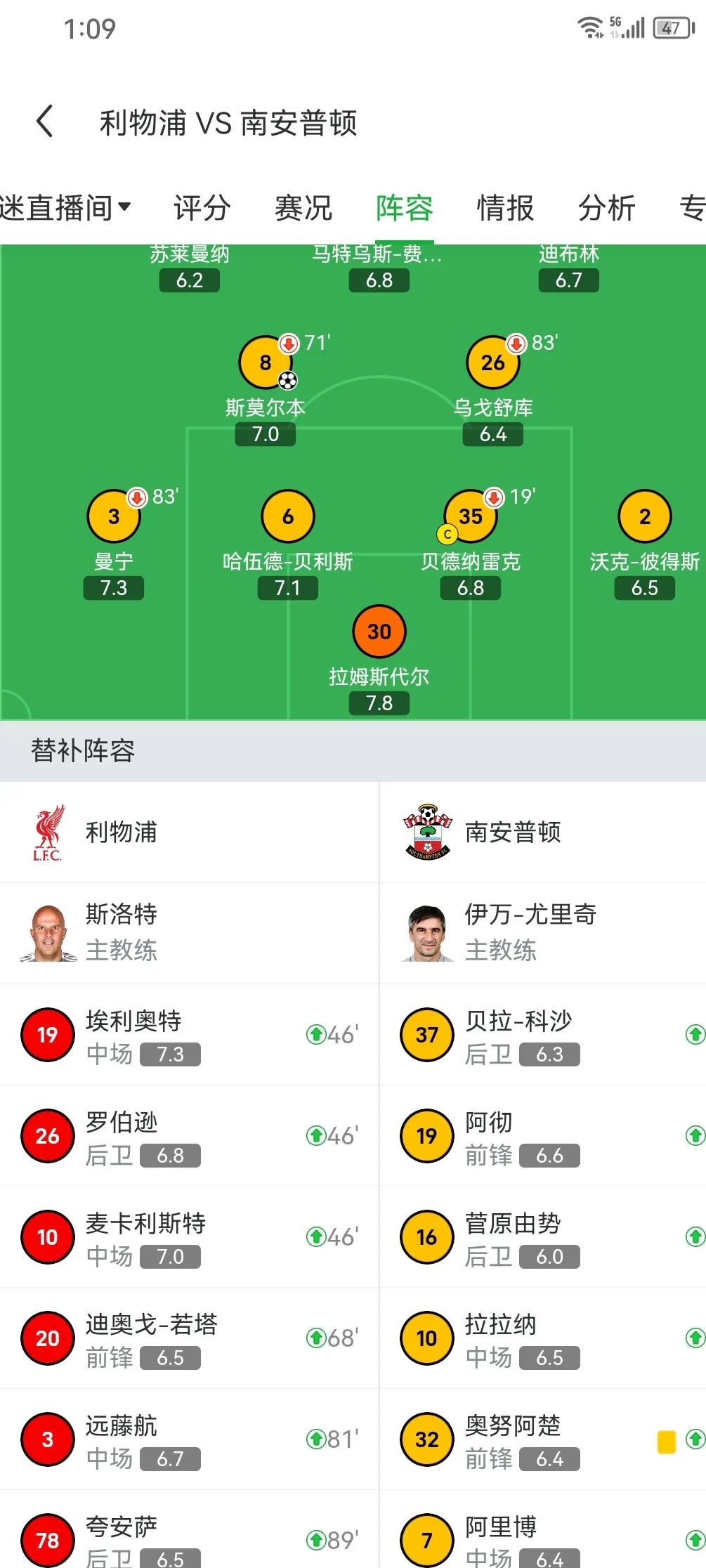  国王杯赛程吃紧；利物浦赛前单刀错失；更衣室稳定；年轻球员获得机会-开云中国平台