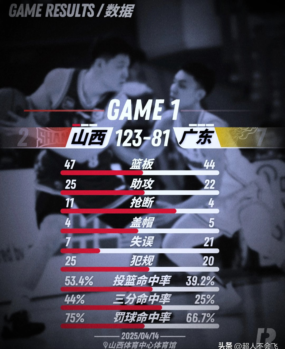 包含广东宏远训练开放日，国际比赛日队长鼓劲引欢呼，葡超在即，赛程密集仍需轮换的词条-开云线上网站