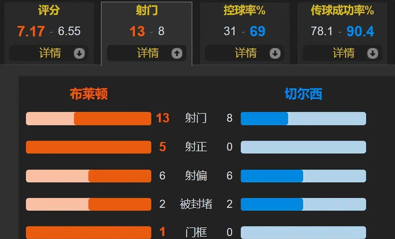 包含赛地聚焦——英超集结日热度飙升；勒沃库森队长鼓劲；球迷炸锅；更衣室氛围转暖的词条-Kaiyun Group