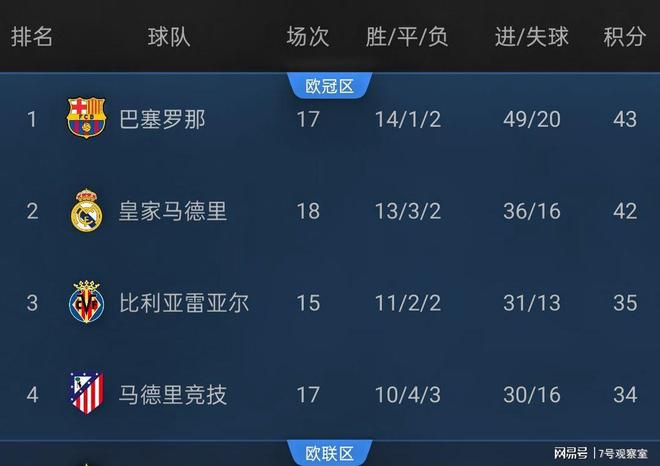 比利亚雷亚尔迎意甲关键赛，加时末段更衣室发声，压力陡增，轮换策略成焦点的简单介绍-开云线上官网